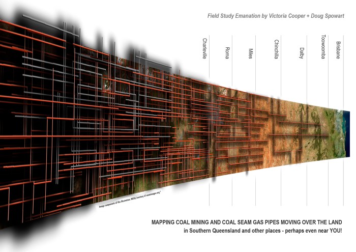 Our Field Study infographic about extractive mining industries in the Seurat Basin