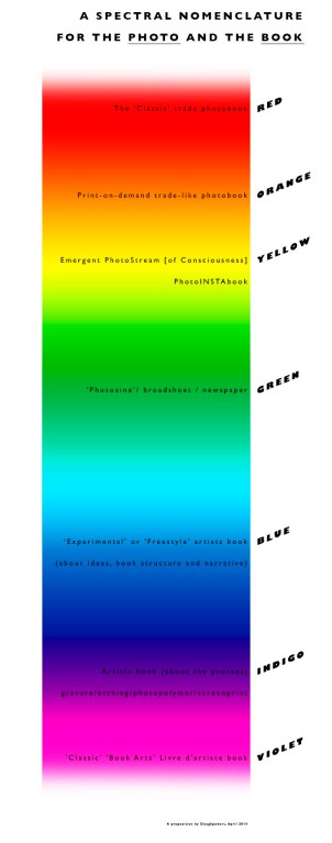 A SPECTRAL NOMENCLATURE FOR THE PHOTO AND THE BOOK