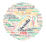 Timeline word cloud&nbsp;1954-1969