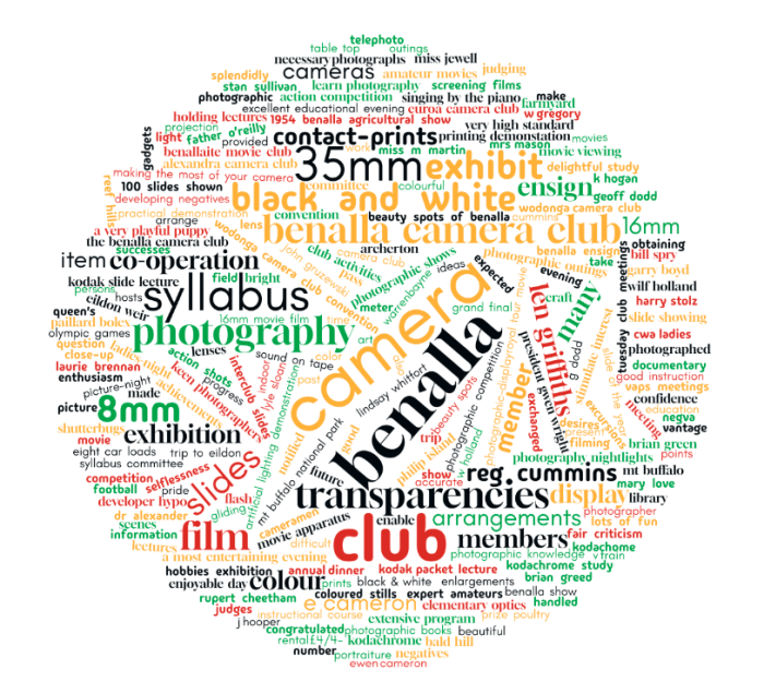 Timeline word cloud 1954-1969