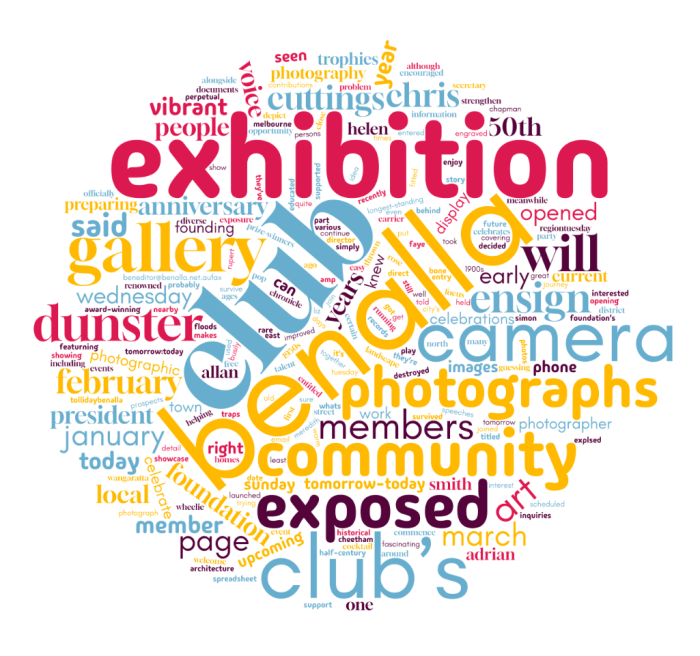 Timeline word cloud 2000-2024